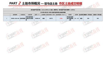 房产调研报告怎么打标题