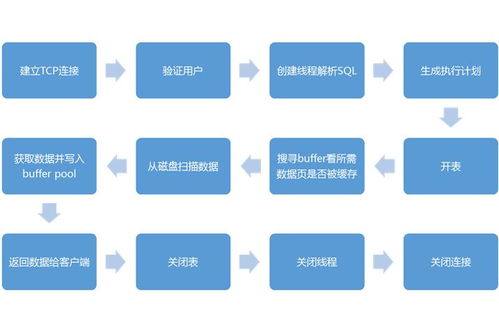 房产店铺认领流程怎么写