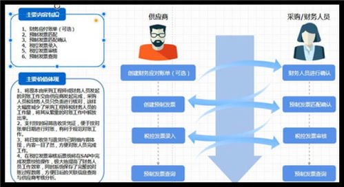 房产店铺认领流程怎么写