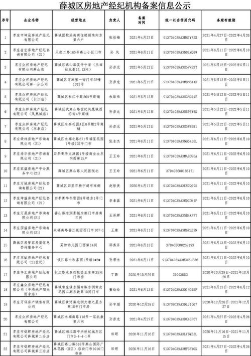 中介怎么做房产矩阵 中介怎么做房产矩阵