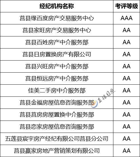 中介怎么做房产矩阵 中介怎么做房产矩阵