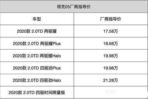 房产保价卖出怎么算利息
