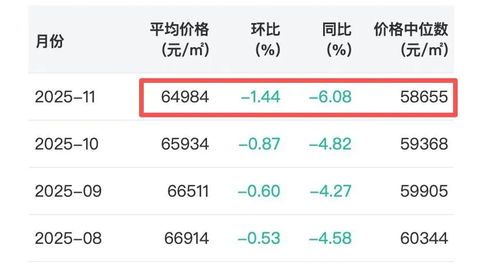 房产保价卖出怎么算利息