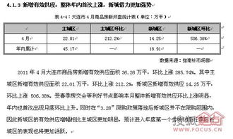 租赁房产决策怎么写范文