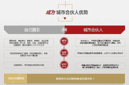 房产怎么提高完播率