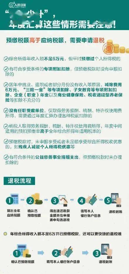 房产退税补交怎么算的