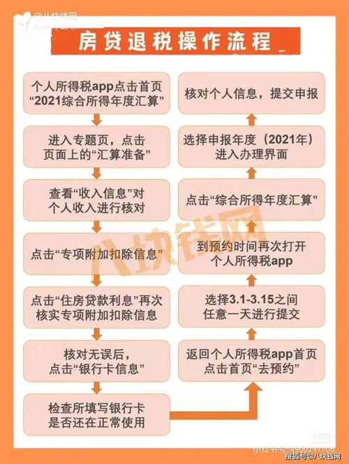 房产退税补交怎么算的