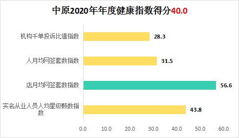 中介房产账号怎么投巨量 中介房产账号怎么投巨量