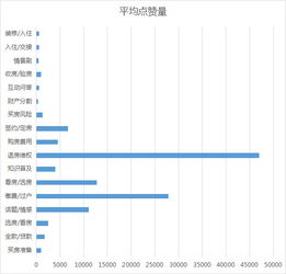 房产抖音类型怎么选 房产抖音类型怎么选