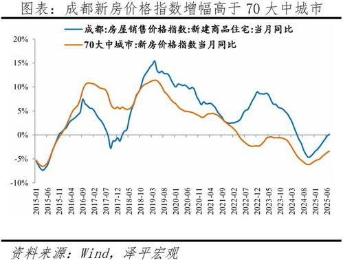 怎么看房产保值率