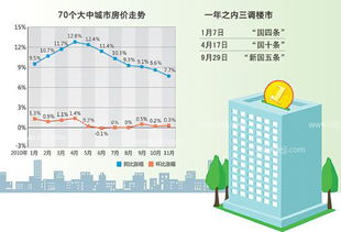 预测未来房产趋势怎么写