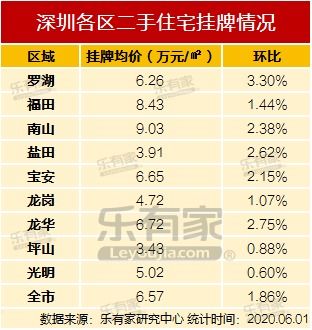 深圳房产贷款怎么算利率