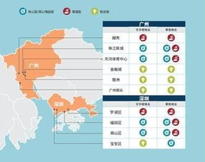 房产重新定位怎么操作