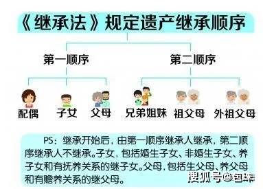 加州房产继承税怎么算