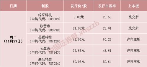 宝藏级别房产号怎么查