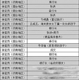 招行怎么上传房产证