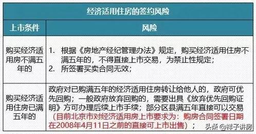 房产怎么定价缴税的呢