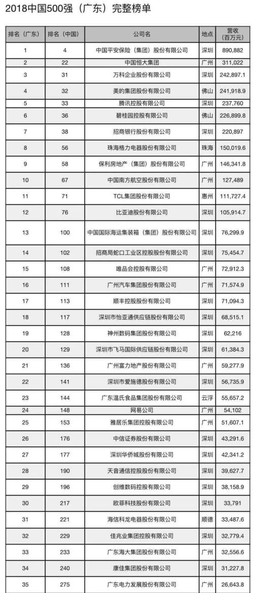 怎么查看房产公司排名