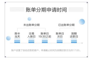 个人交易房产怎么分期的