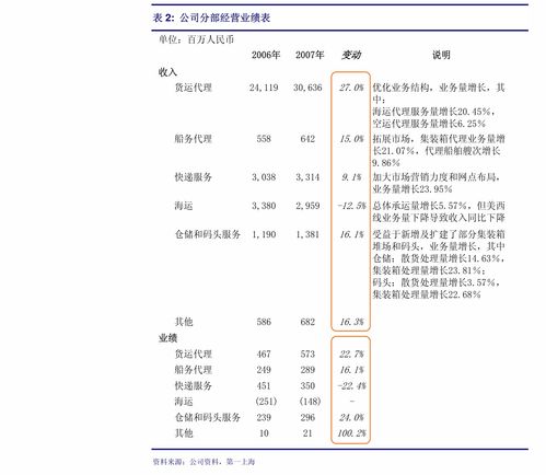 香港房产销售怎么提成