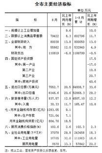 房产经济指标怎么查询