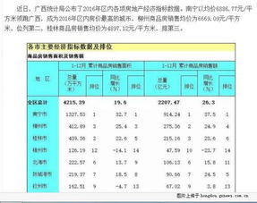 房产经济指标怎么查询