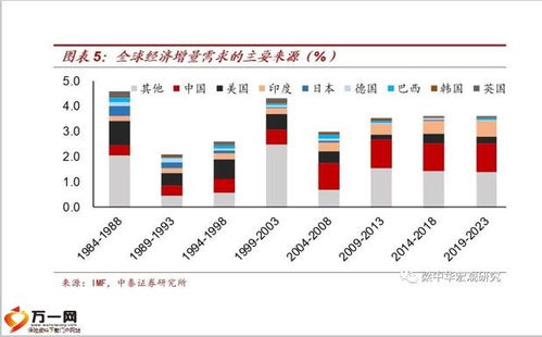 房产经济指标怎么查询