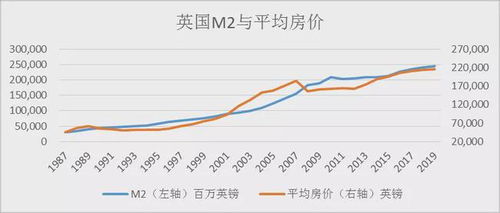 房产未来趋势预测怎么写