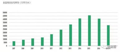 房产未来趋势预测怎么写