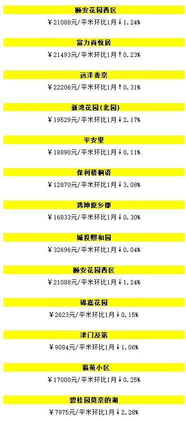 各地房产成交总价怎么算