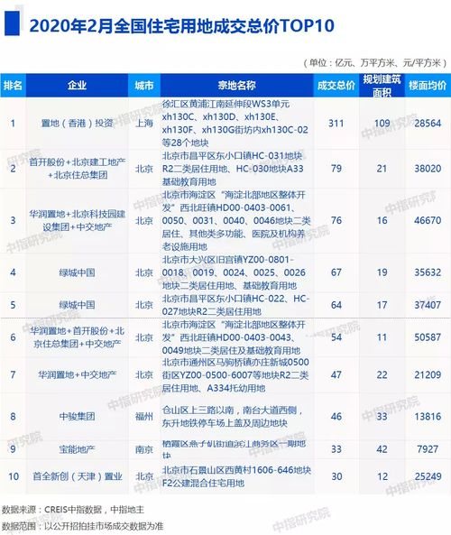 各地房产成交总价怎么算