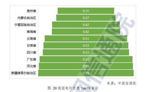 房产析产分割比例怎么算