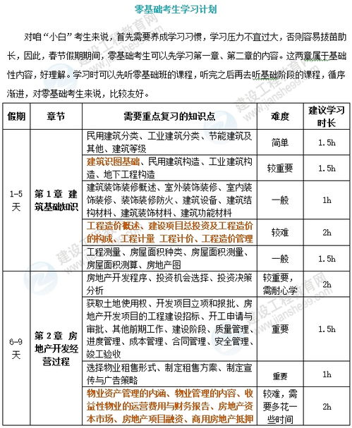 房产评估案例作业怎么写