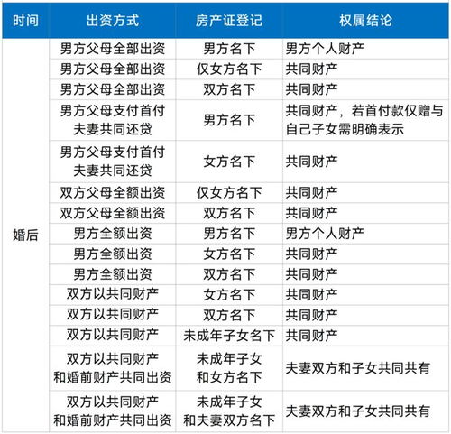 夫妻的房产怎么转名