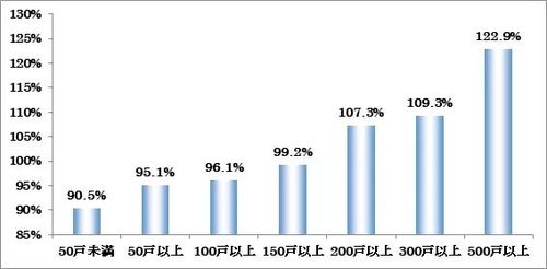 90后怎么选房产类型