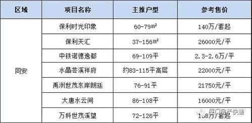 房产断供罚息怎么算