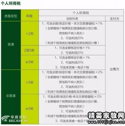 南澳房产增资税怎么收取
