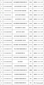 中介人员怎么备案房产