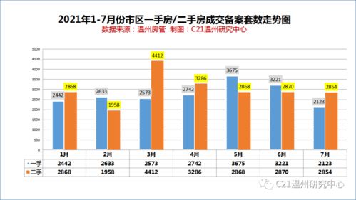 温州房产怎么无偿过户的