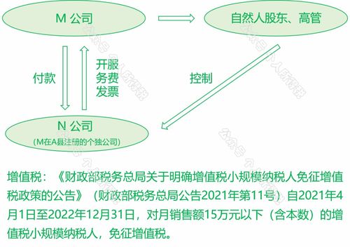 公转私房产怎么办理