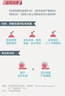 海外房产怎么继承给国内