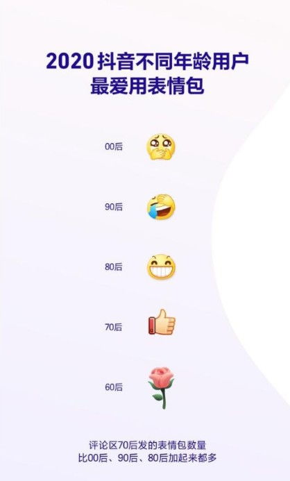 怎么查房产抖音数据