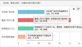 随州房产信息怎么查询