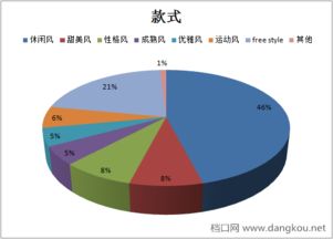 房产消费形态分析怎么写 房产消费形态分析怎么写