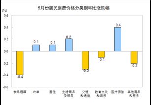 房产消费形态分析怎么写 房产消费形态分析怎么写