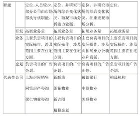 房产政策来源怎么写好呢 房产政策来源怎么写好呢