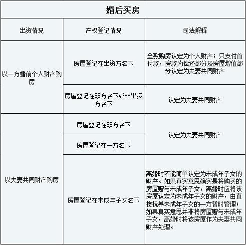 婚内房产分割表格怎么填