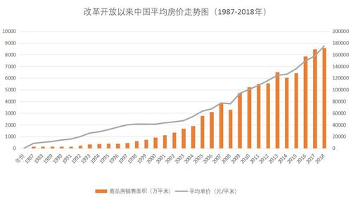 房产证券投资怎么选择