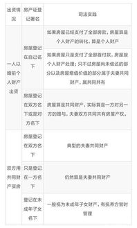 离婚房产分配公司怎么分 离婚房产分配公司怎么分