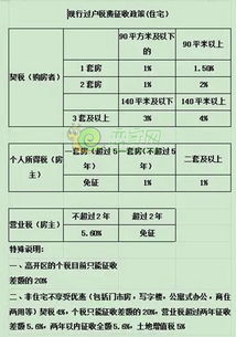 邯郸房产契税怎么交的